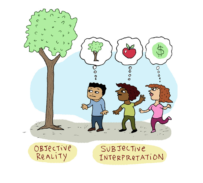 Objective reality and Subjective interpretation: the difference. [Source: http://eloquentscience.com/]